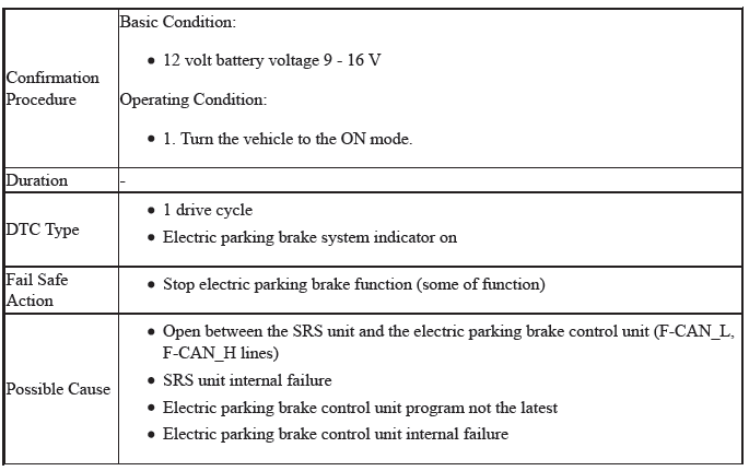 VSA System - Diagnostics